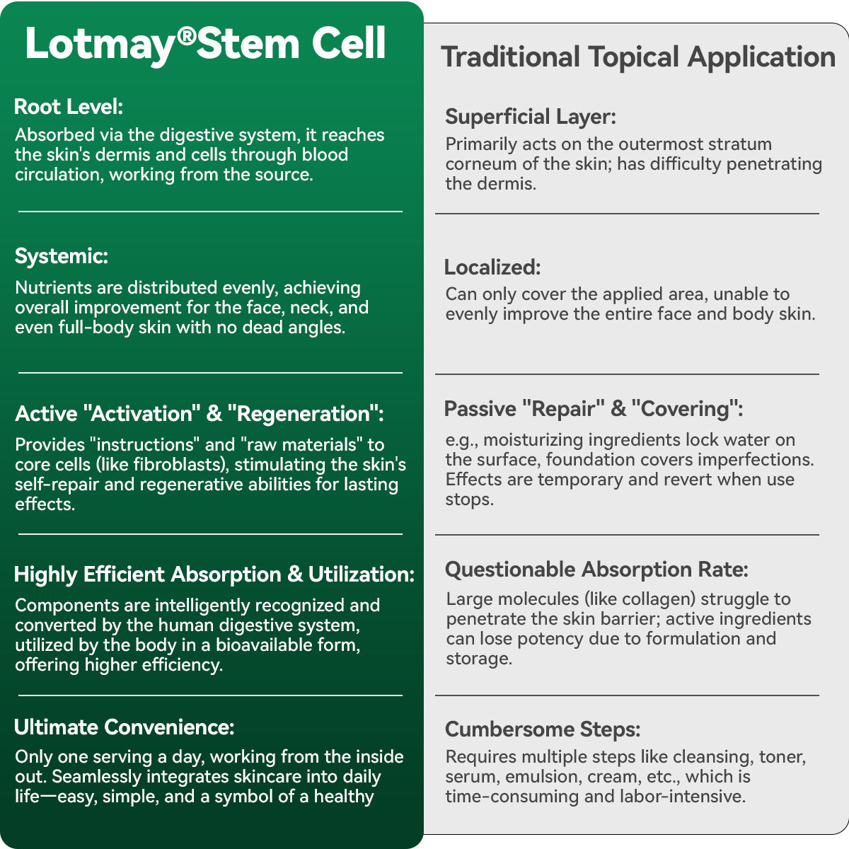 𝑳𝒐𝒕𝑚𝑎𝑦® 𝑆𝑡𝑒𝑚 𝐶𝑒𝑙𝑙 & 𝐶𝑜𝑙𝑙𝑎𝑔𝑒𝑛 𝑃𝑒𝑝𝑡𝑖𝑑𝑒 𝑂𝑟𝑎𝑙 𝐷𝑟𝑜𝑝𝑠 🌱(Lift & Firm Sagging Skin & Reduce Wrinkle Formation)💧