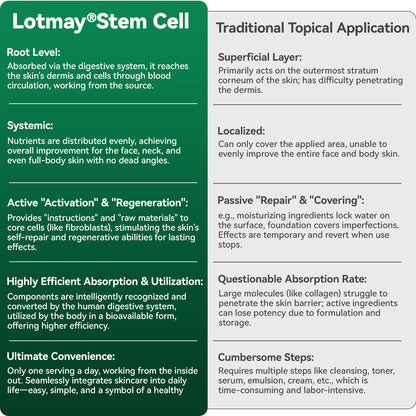 𝑳𝒐𝒕𝑚𝑎𝑦® 𝑆𝑡𝑒𝑚 𝐶𝑒𝑙𝑙 & 𝐶𝑜𝑙𝑙𝑎𝑔𝑒𝑛 𝑃𝑒𝑝𝑡𝑖𝑑𝑒 𝑂𝑟𝑎𝑙 𝐷𝑟𝑜𝑝𝑠 🌱(Lift & Firm Sagging Skin & Reduce Wrinkle Formation)💧